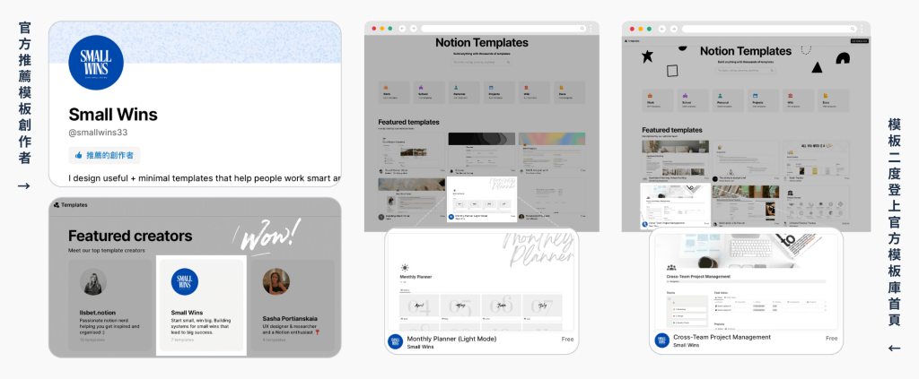 Notion 官方推薦模板創作者：小勝利 Small Wins